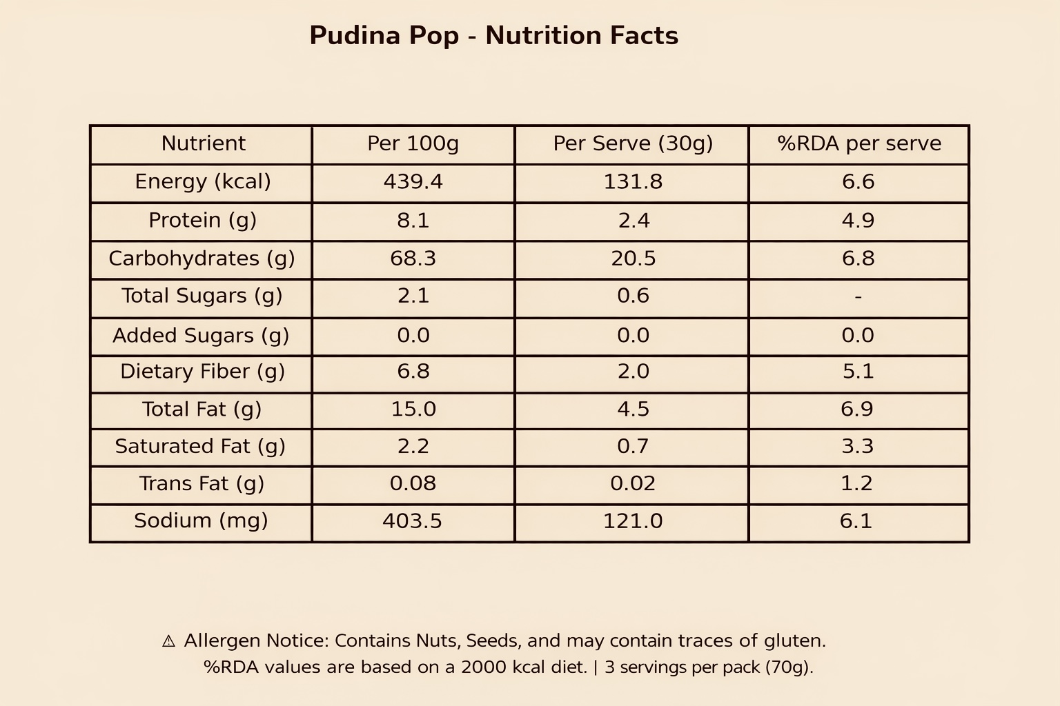 pudina pop 70g